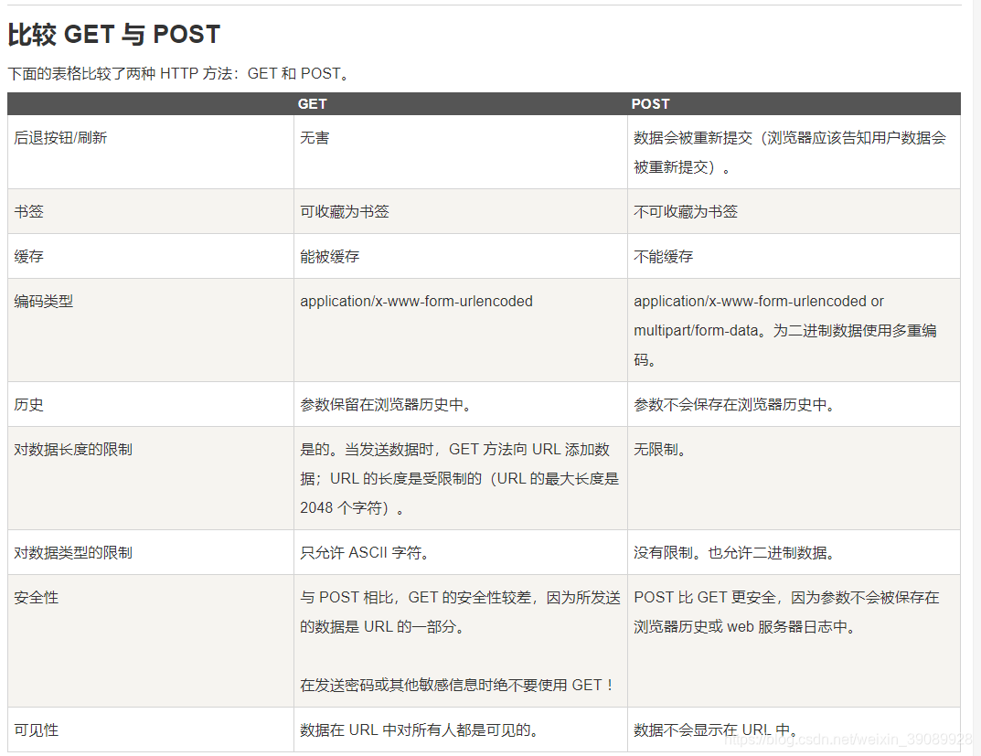 http和https网络协议 watermark,type_ZmFuZ3poZW5naGVpdGk,shadow_10,text_aHR0cHM6Ly9ibG9nLmNzZG4ubmV0L3dlaXhpbl8zOTA4OTkyOA==,size_16,color_FFFFFF,t_70