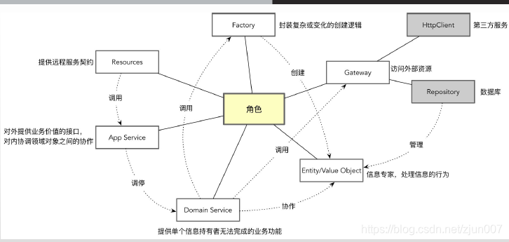 变量的本质含义 watermark,type_ZmFuZ3poZW5naGVpdGk,shadow_10,text_aHR0cHM6Ly9ibG9nLmNzZG4ubmV0L3pqdW4wMDc=,size_16,color_FFFFFF,t_70