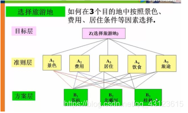 啥是数学建模 watermark,type_ZmFuZ3poZW5naGVpdGk,shadow_10,text_aHR0cHM6Ly9ibG9nLmNzZG4ubmV0L3FxXzQzMTIzNjE1,size_16,color_FFFFFF,t_70