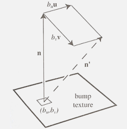[外链图片转存失败,源站可能有防盗链机制,建议将图片保存下来直接上传(img-TO1OeEtm-1576058740561)(C:\Users\Administrator\AppData\Roaming\Typora\typora-user-images\1574762928989.png)]