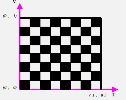 [外链图片转存失败,源站可能有防盗链机制,建议将图片保存下来直接上传(img-PojFpYC4-1576058740563)(C:\Users\Administrator\AppData\Roaming\Typora\typora-user-images\1574845549604.png)]
