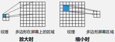 [外链图片转存失败,源站可能有防盗链机制,建议将图片保存下来直接上传(img-7klEaYC6-1576058740568)(C:\Users\Administrator\AppData\Roaming\Typora\typora-user-images\1574929319208.png)]