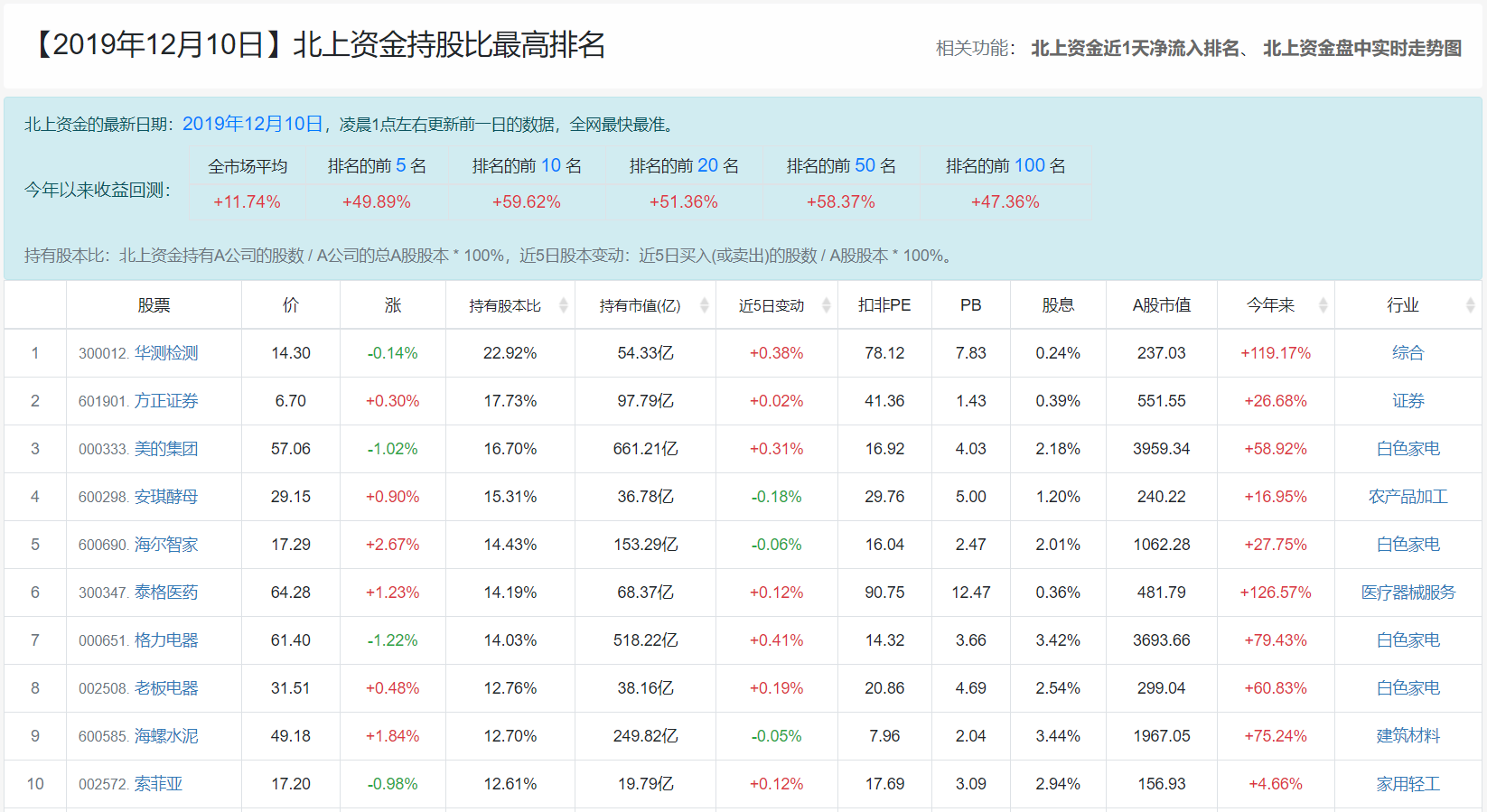 方正证券股价走势图 watermark,type_ZmFuZ3poZW5naGVpdGk,shadow_10,text_aHR0cHM6Ly9ibG9nLmNzZG4ubmV0L3MyODEwMTI=,size_16,color_FFFFFF,t_70