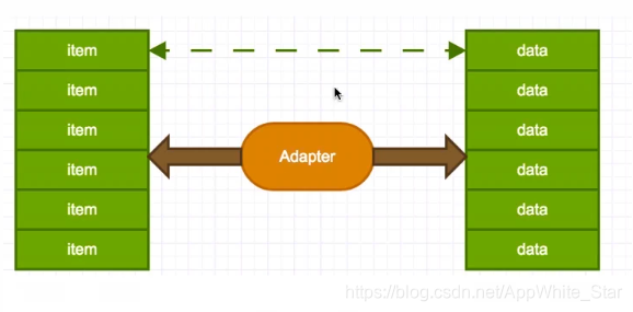 adapter怎么适配的