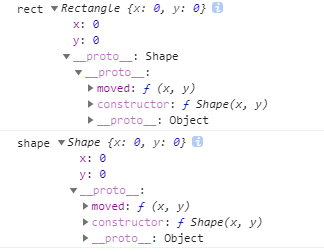 javascript ---  Object.create的阅读