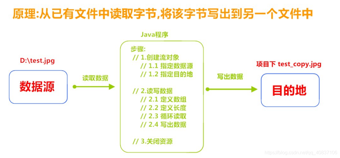 克隆技术的原理图解 watermark,type_ZmFuZ3poZW5naGVpdGk,shadow_10,text_aHR0cHM6Ly9ibG9nLmNzZG4ubmV0L3FxXzQwODM3MTA2,size_16,color_FFFFFF,t_70