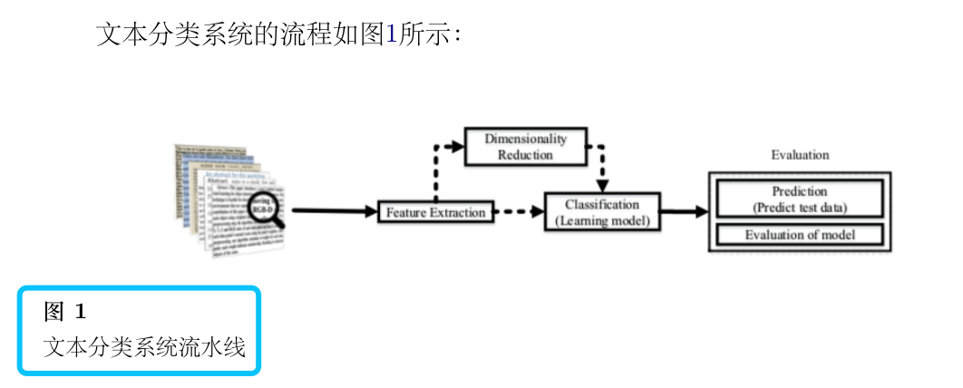 Latex论文排版 21 图表caption居中显示 Sdu Hao的博客 程序员宝宝 程序员宝宝