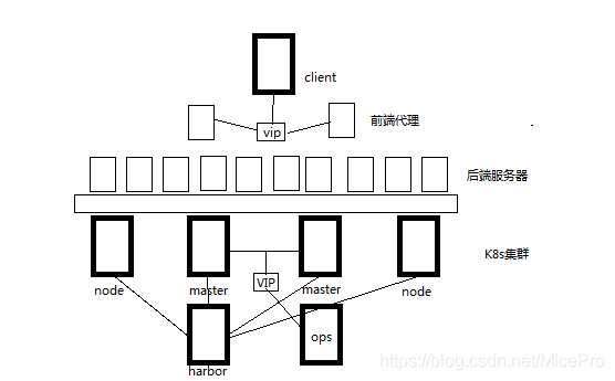 K8s架构