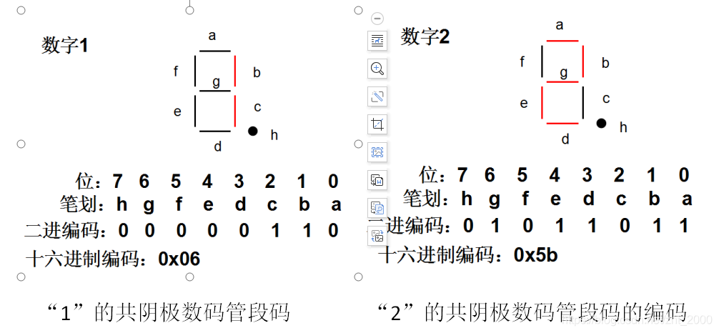 “1”的共阴极数码管段码    “2”的共阴极数码管段码的编码