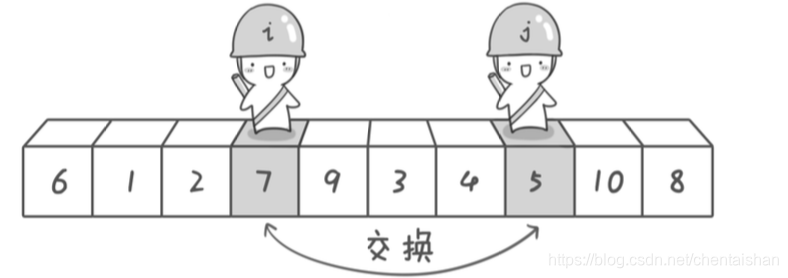 交换位置