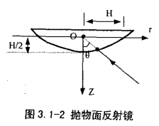 [外链图片转存失败,源站可能有防盗链机制,建议将图片保存下来直接上传(img-XMzw0Hbw-1576073984598)(C:\Users\blackhole\AppData\Roaming\Typora\typora-user-images\image-20191211212638825.png)]