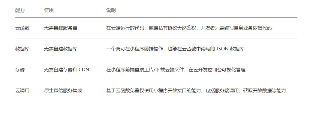微信小程序云开发基础能力