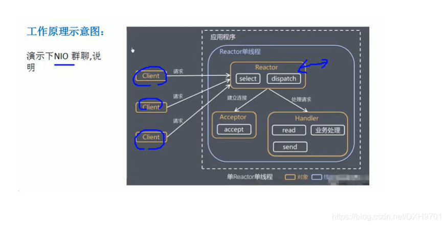 请+公众号:进击的星星