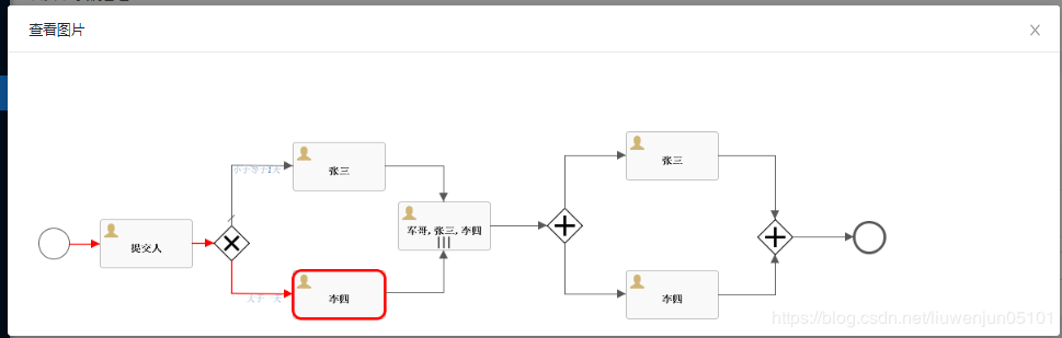 工作流实战_11_flowable 流程实例 跟踪流程