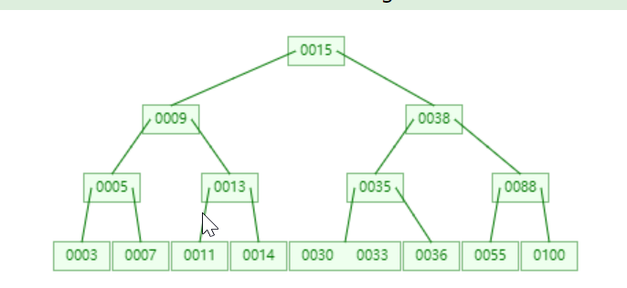 多节点介绍 watermark,type_ZmFuZ3poZW5naGVpdGk,shadow_10,text_aHR0cHM6Ly9ibG9nLmNzZG4ubmV0L3dhbmc0NzIx,size_16,color_FFFFFF,t_70
