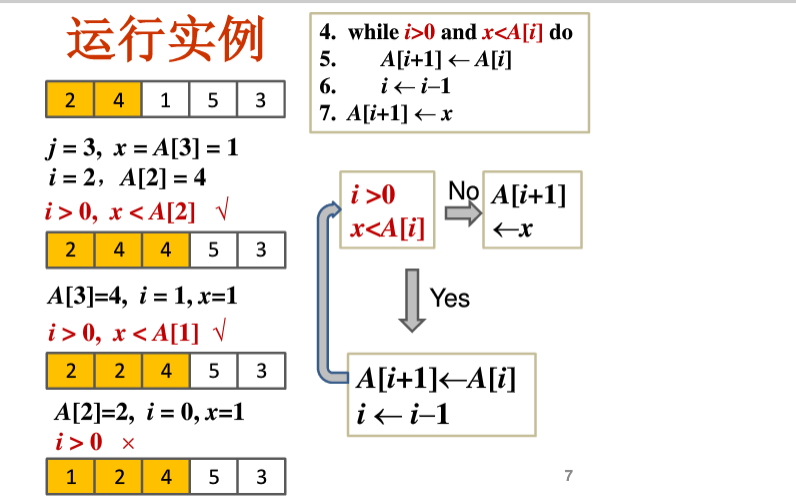 算法的伪码表示_用伪代码表示算法-CSDN博客