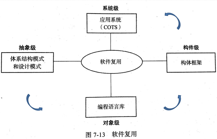 软件工程---07.设计与实现