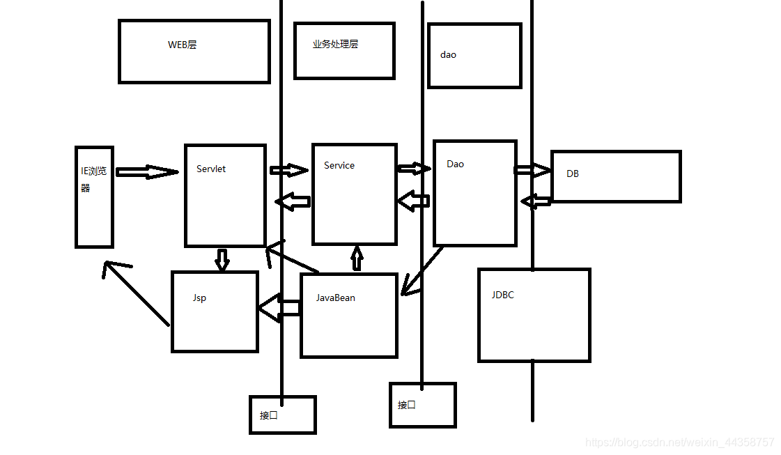 整体设计逻辑