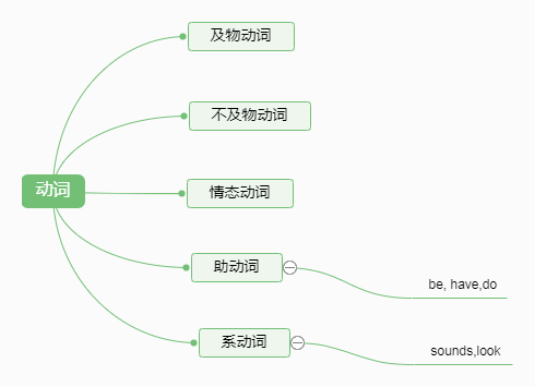 并列句思维导图图片