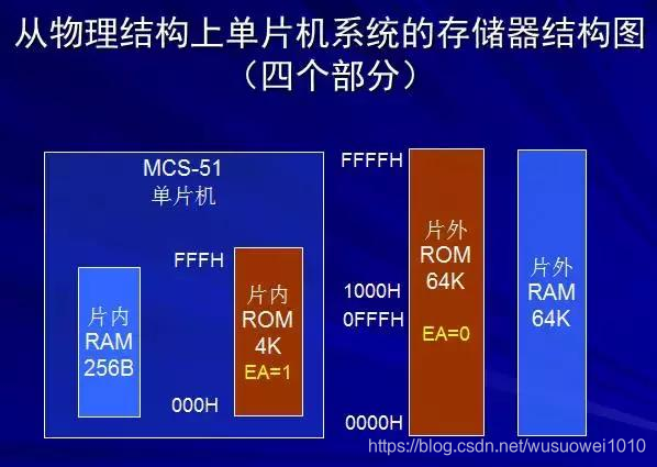 多种单片机结构和原理讲解!