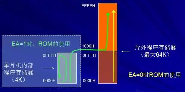多种单片机结构和原理讲解！