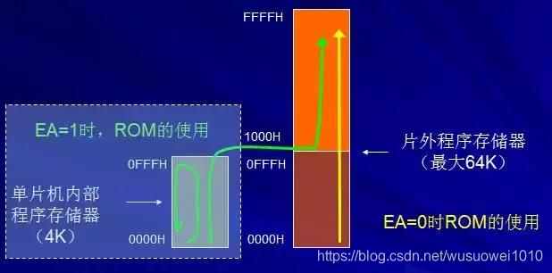 多种单片机结构和原理讲解!
