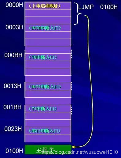 多种单片机结构和原理讲解!