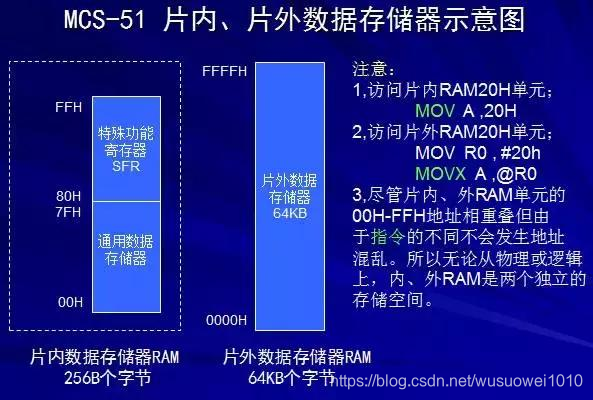 多种单片机结构和原理讲解!