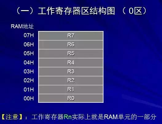 多种单片机结构和原理讲解！