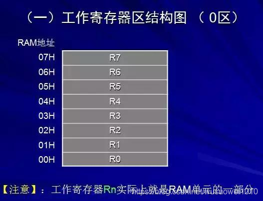 多种单片机结构和原理讲解!