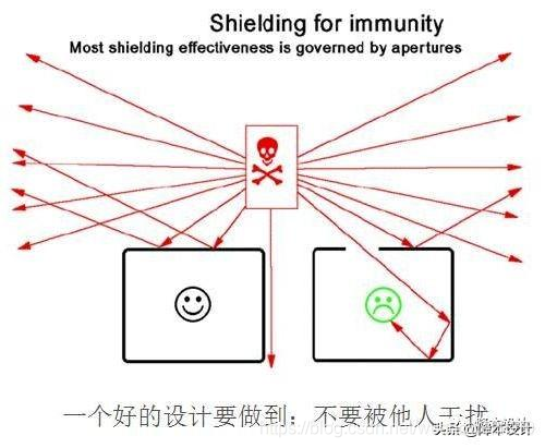 结构工程师必须掌握的EMC结构设计知识