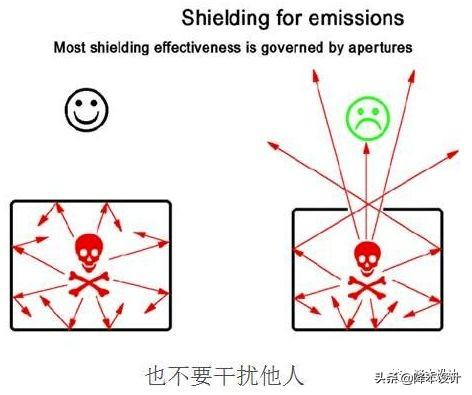 结构工程师必须掌握的EMC结构设计知识