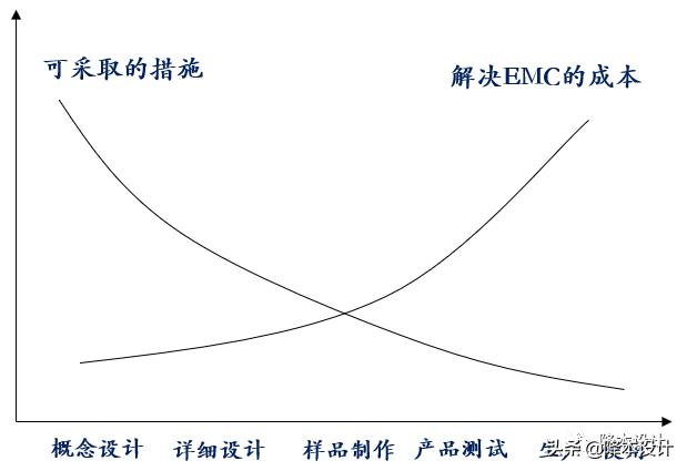 结构工程师必须掌握的EMC结构设计知识