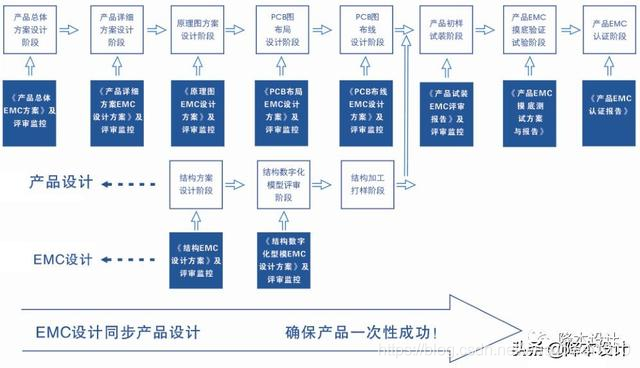 结构工程师必须掌握的EMC结构设计知识