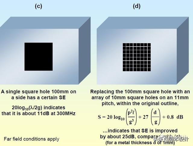 结构工程师必须掌握的EMC结构设计知识