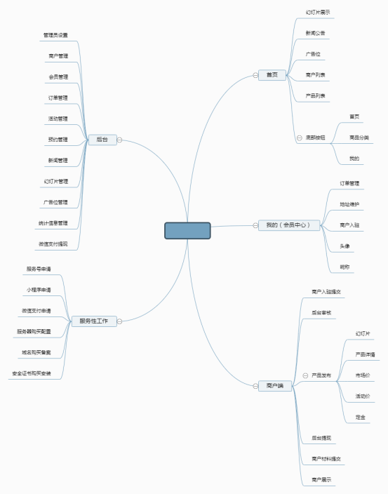 水果店微信小程序定制开发需要多少钱_图4