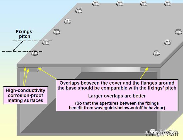 结构工程师必须掌握的EMC结构设计知识