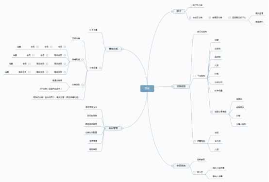 水果店微信小程序定制开发需要多少钱_图5
