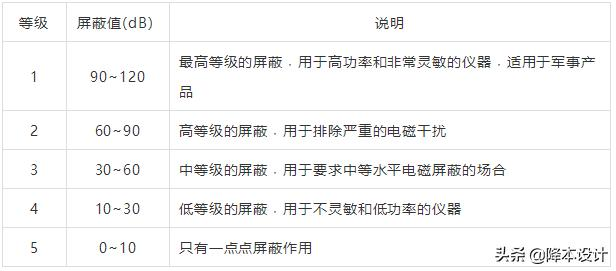 结构工程师必须掌握的EMC结构设计知识