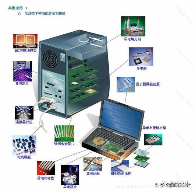 结构工程师必须掌握的EMC结构设计知识