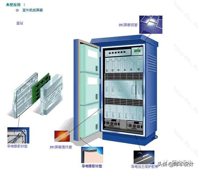 结构工程师必须掌握的EMC结构设计知识