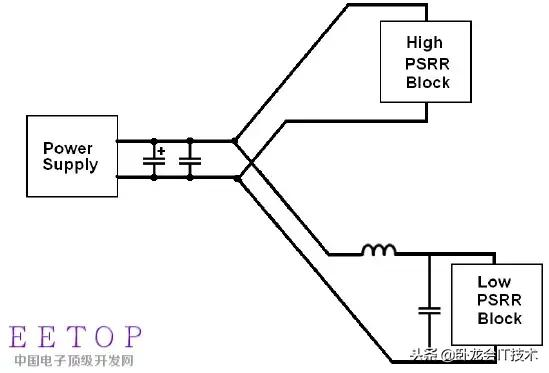 硬件开发者之路，EMC设计从电源，信号，布局，ESD等各方面要点