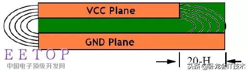 硬件开发者之路，EMC设计从电源，信号，布局，ESD等各方面要点