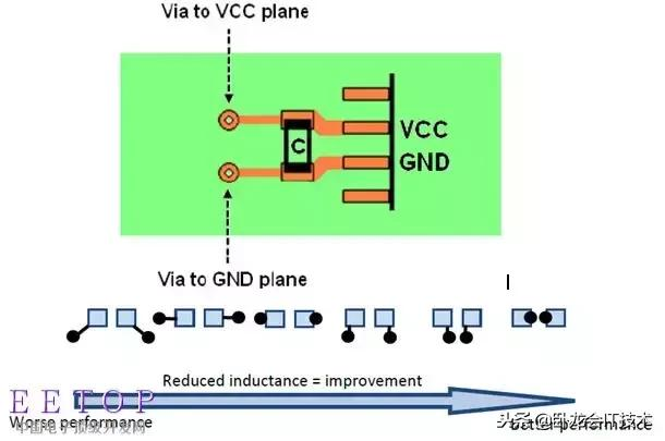 硬件开发者之路,EMC设计从电源,信号,布局,ESD等各方面要点