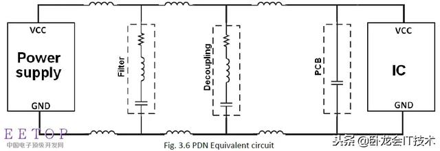 硬件开发者之路，EMC设计从电源，信号，布局，ESD等各方面要点