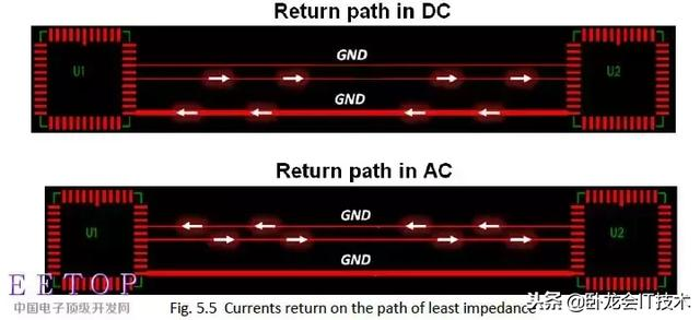 硬件开发者之路，EMC设计从电源，信号，布局，ESD等各方面要点