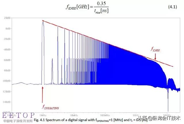 硬件开发者之路，EMC设计从电源，信号，布局，ESD等各方面要点