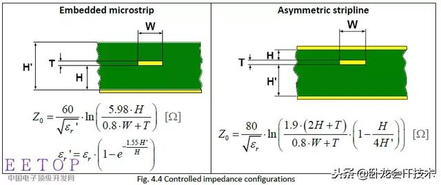 硬件开发者之路，EMC设计从电源，信号，布局，ESD等各方面要点