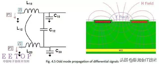 硬件开发者之路，EMC设计从电源，信号，布局，ESD等各方面要点