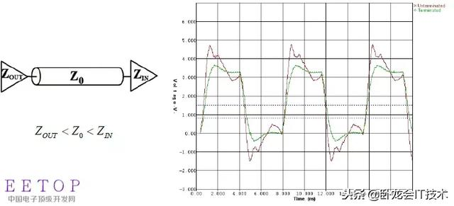 硬件开发者之路，EMC设计从电源，信号，布局，ESD等各方面要点